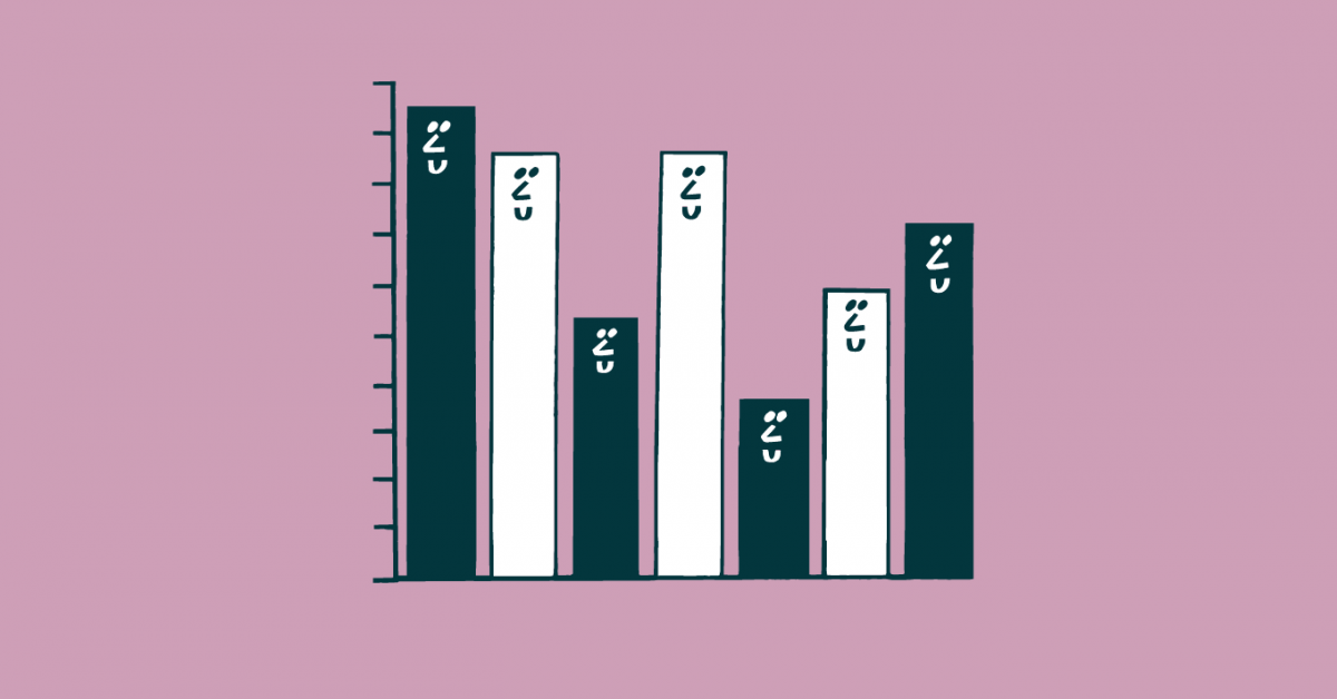 Measuring customer experience with Zendesk Explore