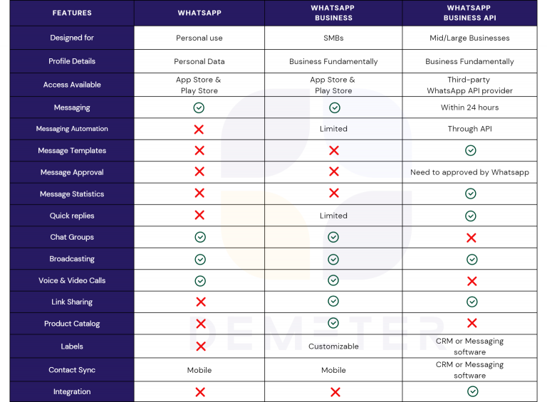 The Difference Between WhatsApp And WhatsApp Business